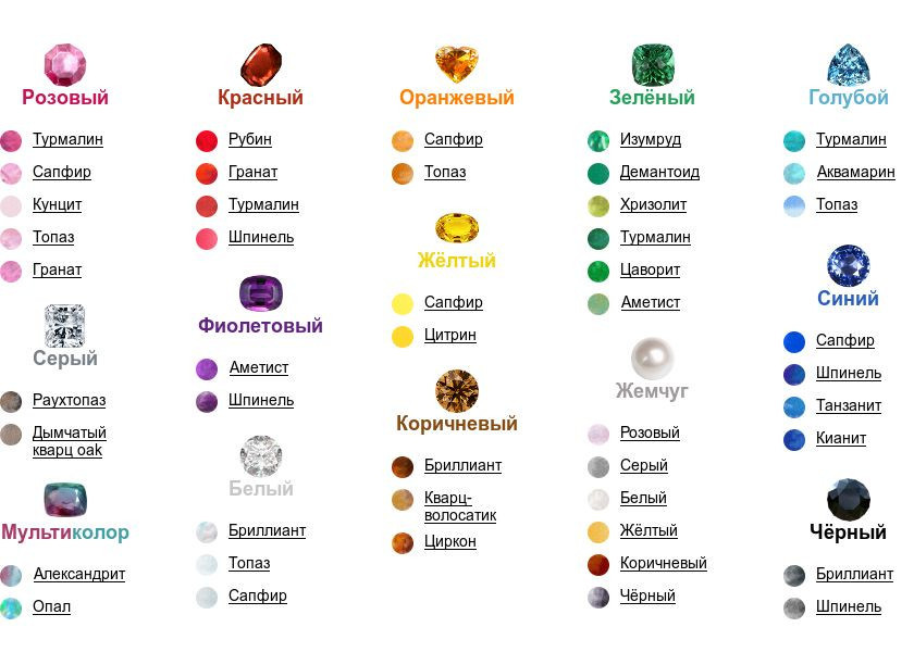 классификация цветов